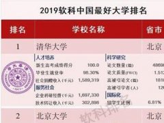 ARWU中国最好大学公布 排名评价体系从四个维度衡量