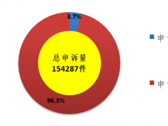 2018年9月中国邮政快递行业消费者投诉分析（附图表）