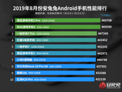 2019年8月份安卓机性能排行榜公布：小米旗下4款上榜！