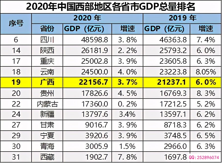 广西首富前十名（广西2021最新富豪排行榜，南宁占一半多，仅1人身价超百亿）