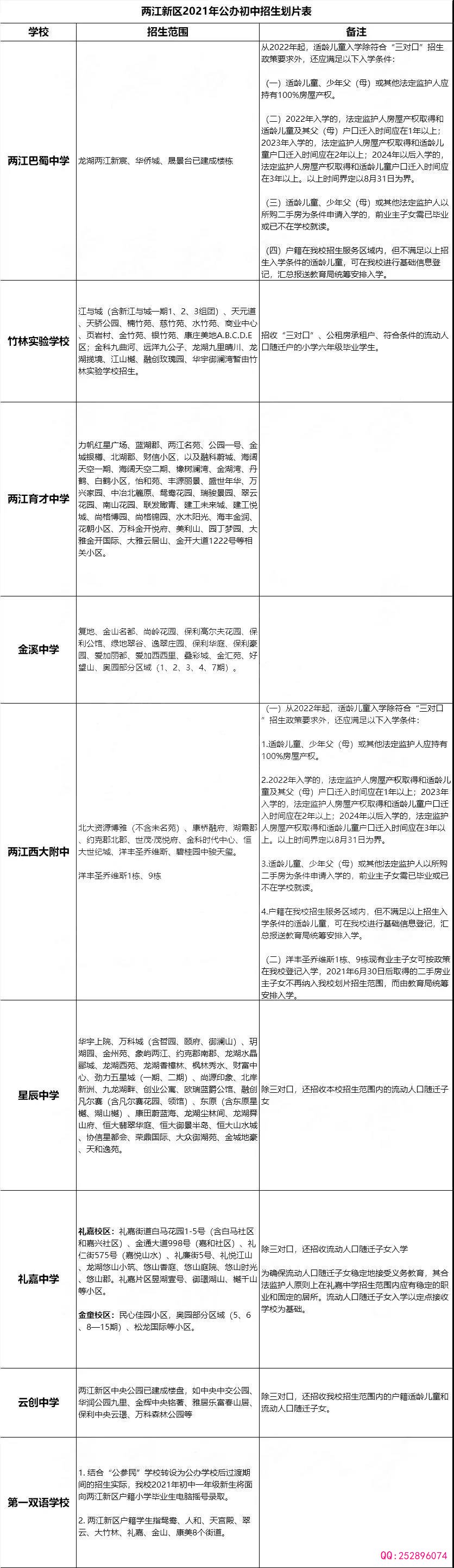 重庆各区小学对口初中一览（2018幼升小必知）